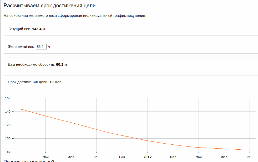 График снижения веса образец