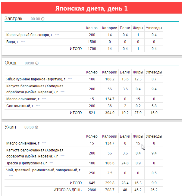 Японская диета на 14 дней