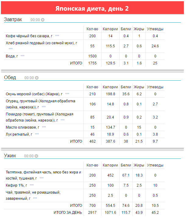Японская диета на сколько. Калорийность японской диеты. Японская диета меню калорийность. Японская бессолевая диета калорийность. Диета сенсация.