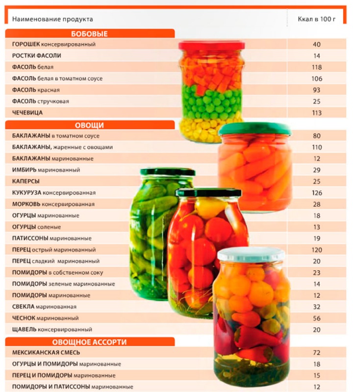 Микс овощной калорийность