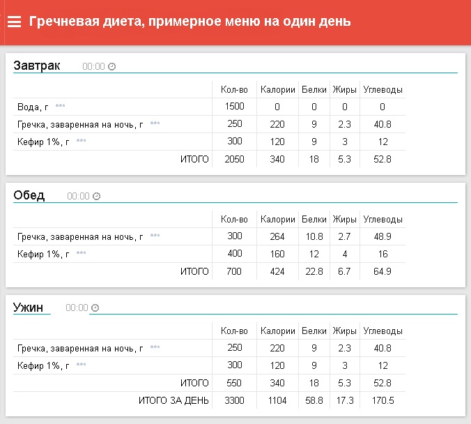 Гречнево-кефирная диета для похудения и оздоровления на 7 и 14 дней — Блог Покупон