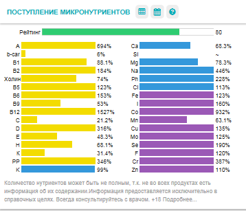 запоры при диете дюкана