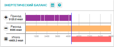 Что будет если нарушить диету дюкана