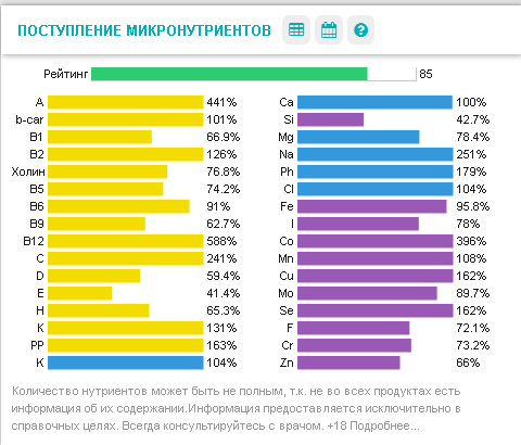 Система минус 60: рецепты на обед