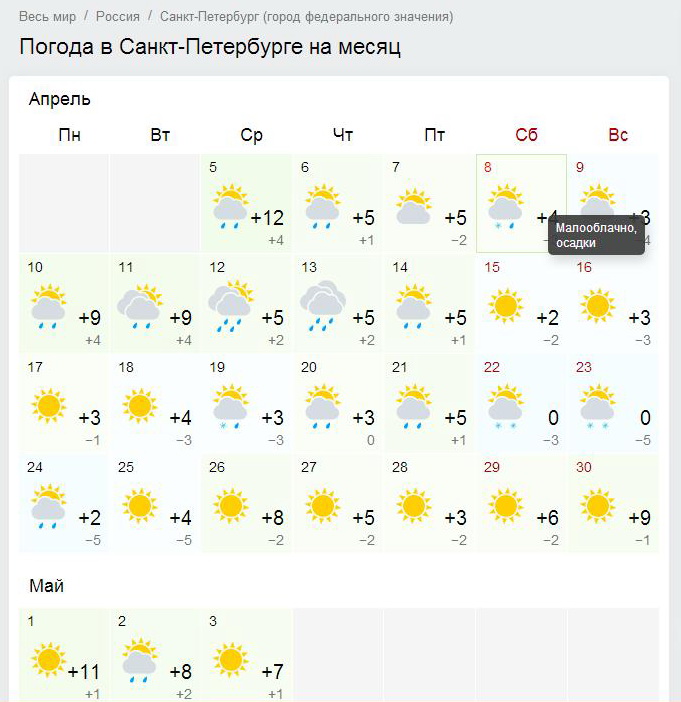 Алиса погода. Погода за апрель месяц. Погода в Санкт-Петербурге на месяц. Погода СПБ на месяц. Погода в Санкт-Петербурге в апреле.