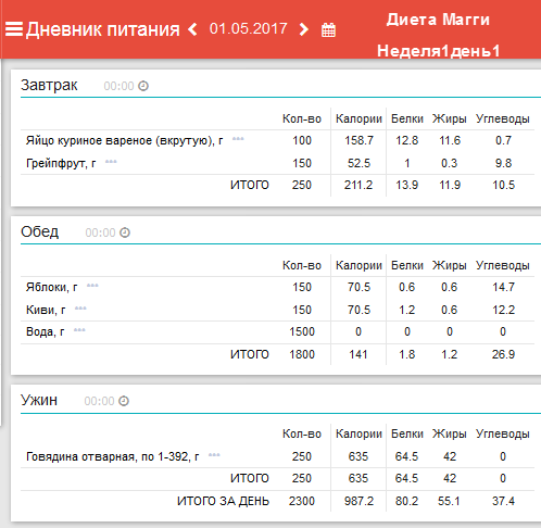 Диета Магги на 2 недели: подробное меню на каждый день