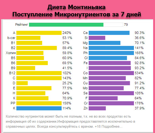 Меню фазы 1