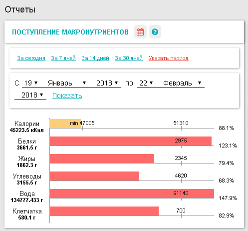 Диета Протасова - tatneftoil.ru