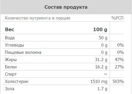Калорийность крылышек kfc