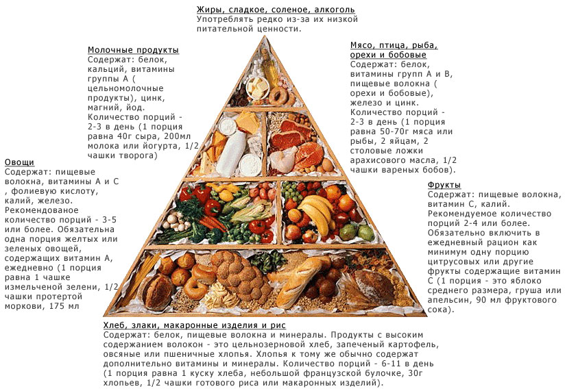 ПРАВИЛЬНОЕ ПИТАНИЕ БЕРЕМННЫХ ЖЕНЩИН