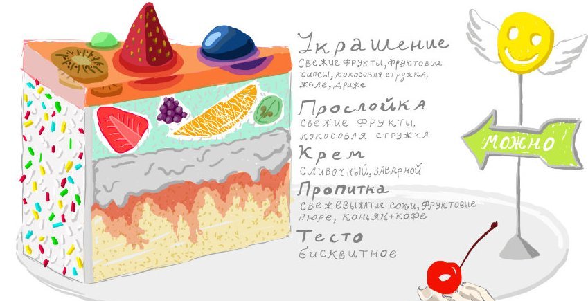Прикольные картинки про торты