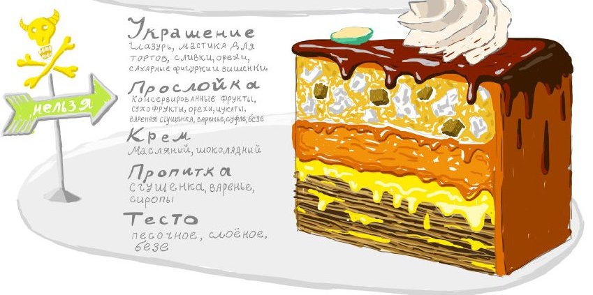 Низкокалорийный торт с творожным кремом в домашних условиях — подходит для Дюкан диеты