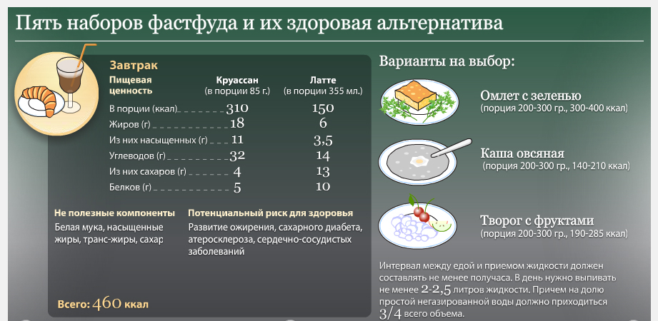 Как делают супы в фаст фуде