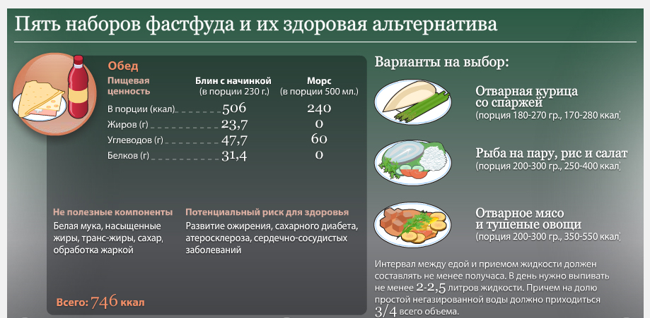 Как делают супы в фаст фуде