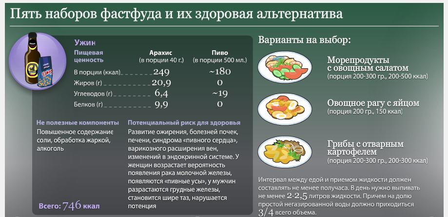 Как делают супы в фаст фуде