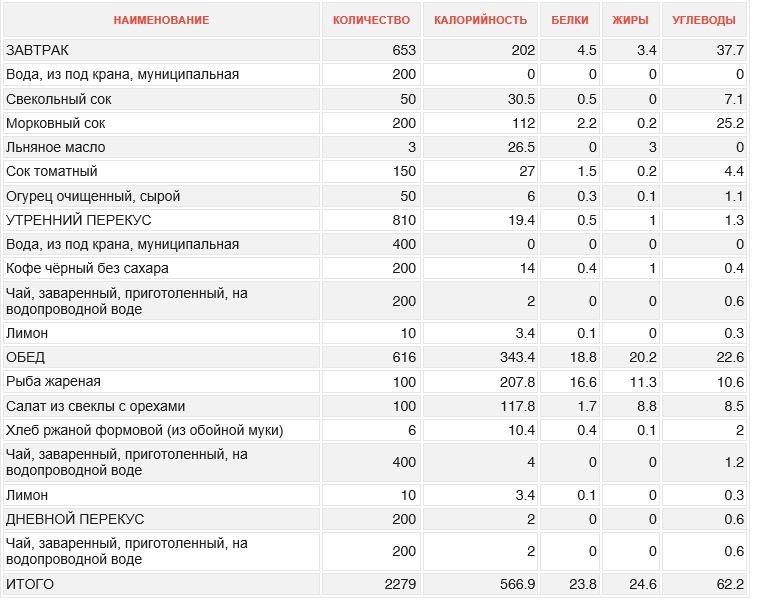 1 г белка ккал