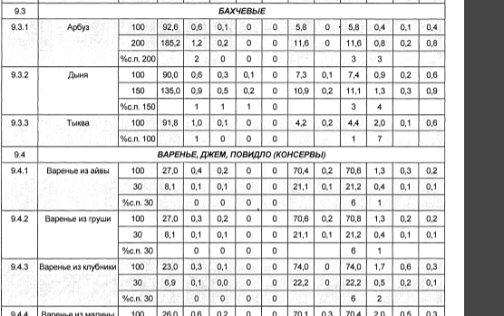 Справочник скурихина. Скурихин таблица. Таблица Скурихина калорийность. Скурихин химический состав.
