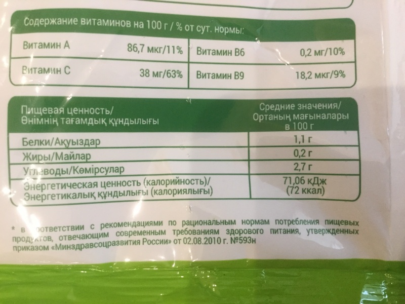 Таблица калорийности продуктов