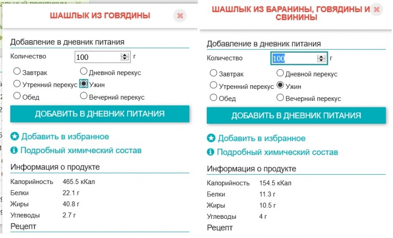 Шашлык из говядины калорийность. Шашлык из свинины калорийность на 100 грамм. Сколько калорий в шашлыке. Сколько калорий в шашлыке из говядины.