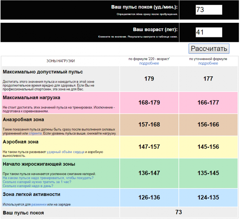 Максимальная физическая нагрузка. Пульс при физических нагрузках для сжигания жира. Пульсовые зоны. Тренировочные зоны пульса. Зоны пульса для бега.