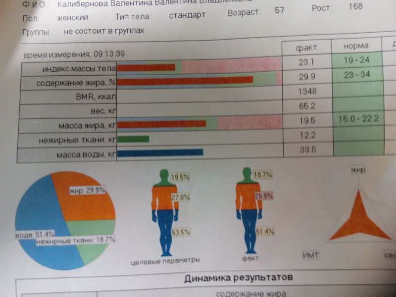 Композитный анализ тела. ИМТ И процент жира. Индекс массы тела жир. Индекс жировой массы. Индекс массы тела и процент жира таблица.