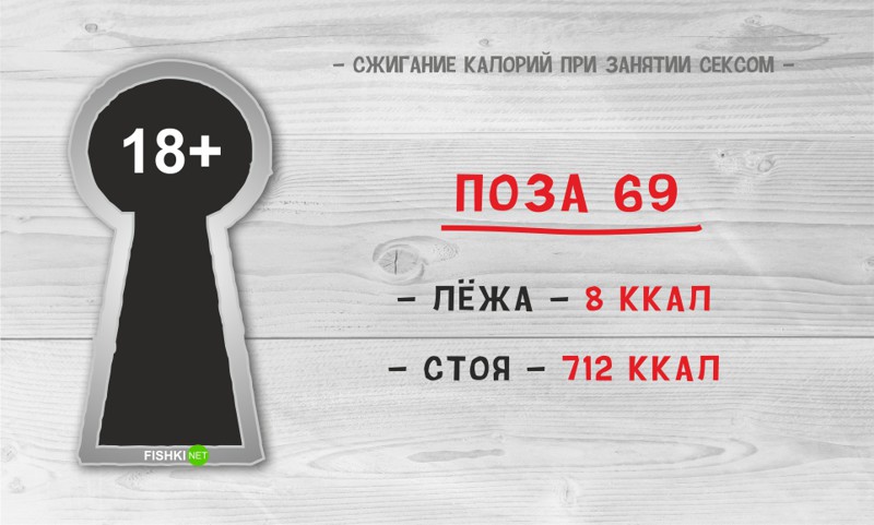 Сколько энергии человек расходует на половой акт