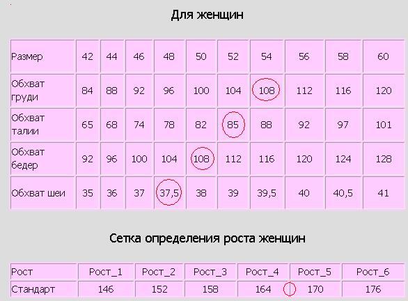 Статистика размера груди. Размерная сетка женской груди. Размеры женской груди. Статистика размеров женской груди.