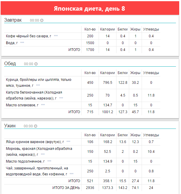 Меню японской диеты 13