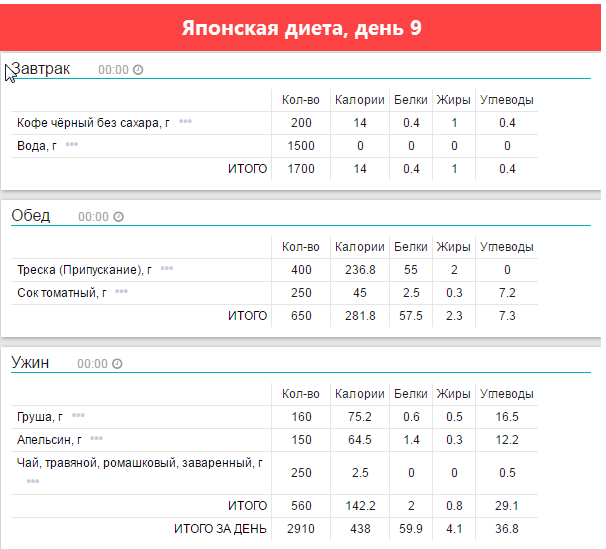 Японская диета кофе. Рацион японцев на день. Калорийность японской диеты. Японская диета на кофе. Японская дюжина диета.