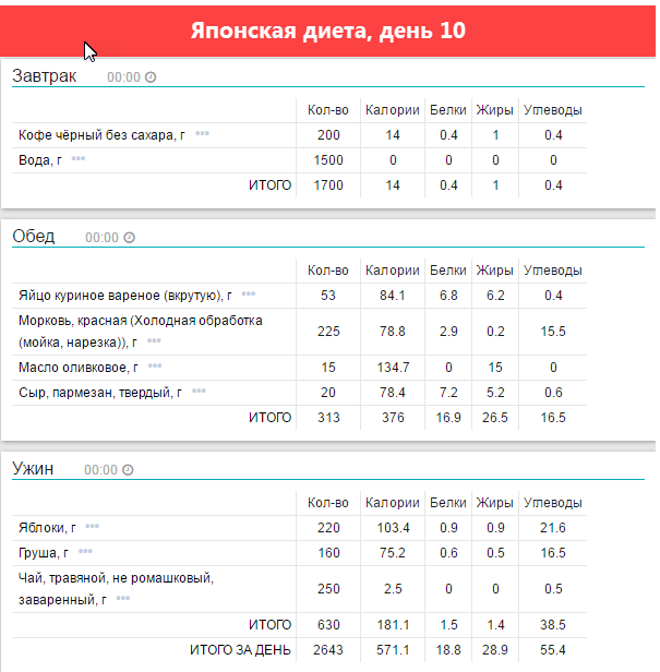 Анализ диеты. Японская диета калорийность по дням. Японская диета на 14 дней калорийность. Японская бессолевая диета калорийность. Диета калории 14 дней.