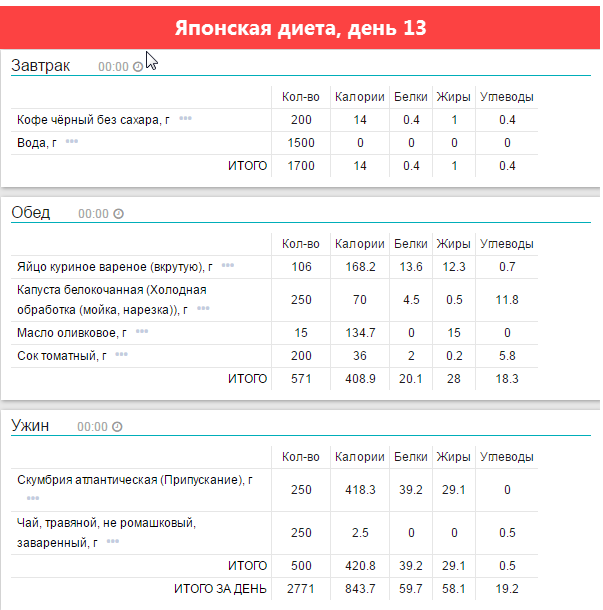 Таблица японской диеты