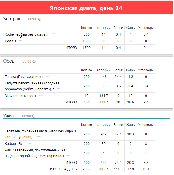 Японская диета тушеная капуста