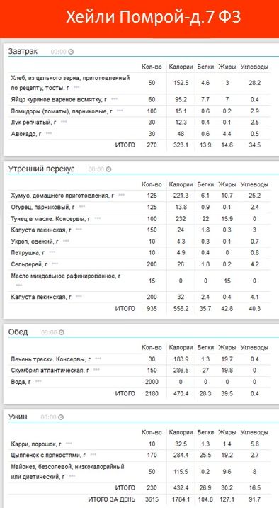 Читать онлайн «Диета для ускорения метаболизма», Хэйли Помрой – Литрес