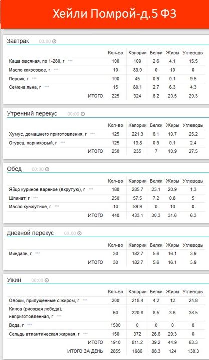 Хэйли Помрой - Диета для ускорения метаболизма. АНАЛИЗ