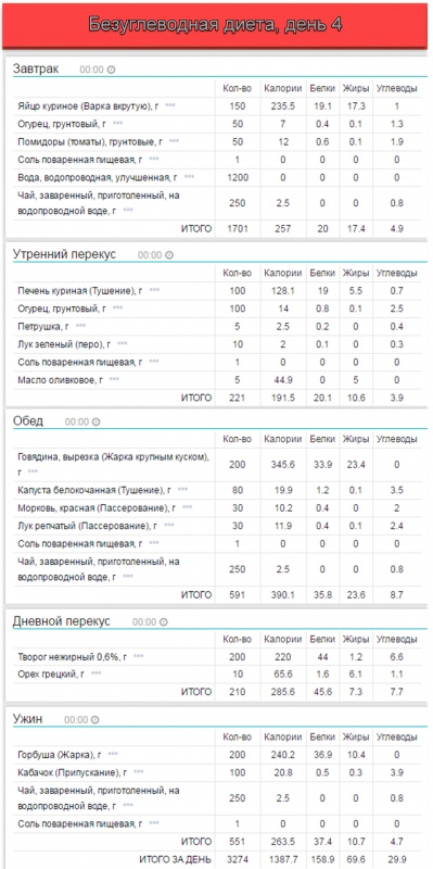 Безуглеводная диета пицца