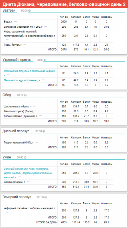 Калькулятор дюкана рассчитать. Диета Дюкана калькулятор. Диета Дюкана калькулятор рассчитать. Диета Дюкана калькулятор рассчитать вес.
