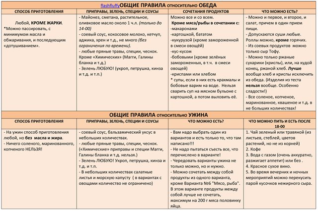 Система минус рецепты на обед — 2 ответов | форум Babyblog