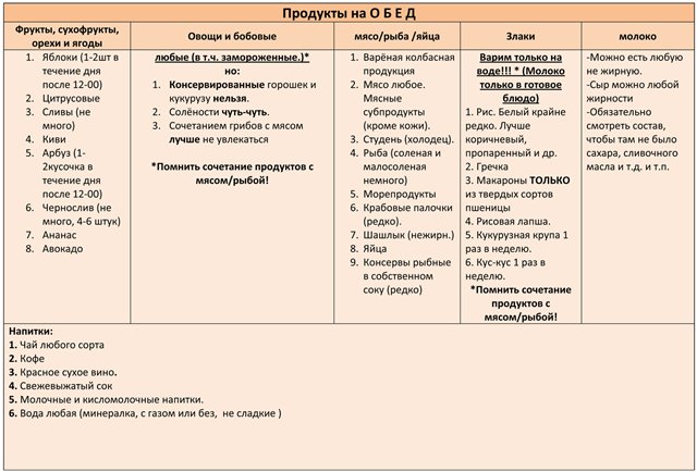 ✿⊱╮Система минус 60 - Рецепты | ВКонтакте