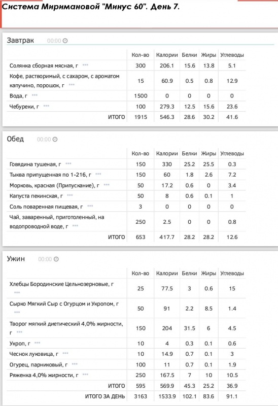 200 вопросов от желающих похудеть и 199 ответов на них (fb2)