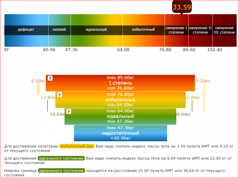 Индекс массы 100. Индекс массы тела калькулятор для женщин. Как снизить индекс массы тела. Как понизить ИМТ. Как уменьшить ИМТ.