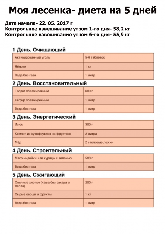 Диета на 5 дней меню. Диета лестница 7 дней меню. Диета ступени 5 дней меню. Диета лесенка 5 ступеней. Диета 5 ступенек.