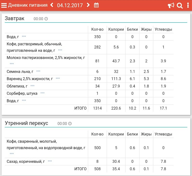 Как вести дневник питания образец