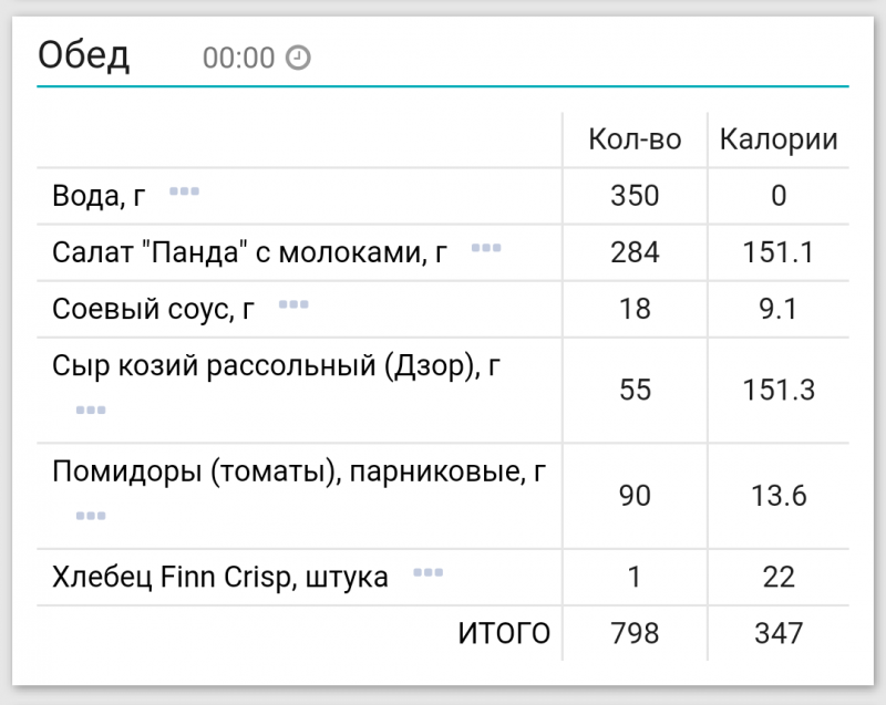 Сколько калорий в воде 0.5