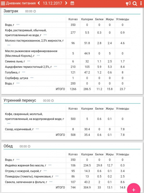 Дневник питания картинки