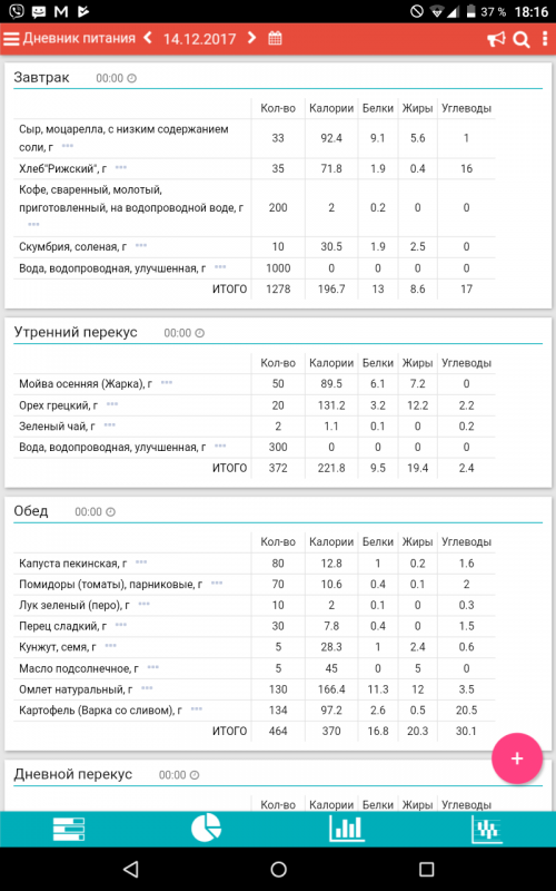 Дневник питания образец для заполнения