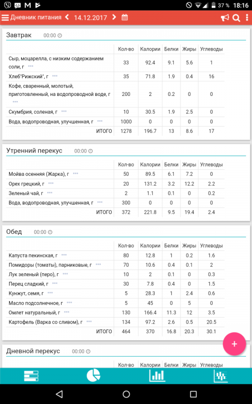 Дневник питания с подсчетом калорий