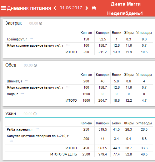 Как составить план питания для похудения с учетом бжу онлайн бесплатно