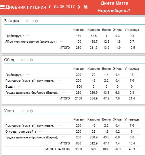 Диета на 2700 калорий в день. Меню на 3000 калорий в день для мужчин. Меню на день с калориями белками жирами и углеводами. Меню на 2700 калорий в день для мужчин.