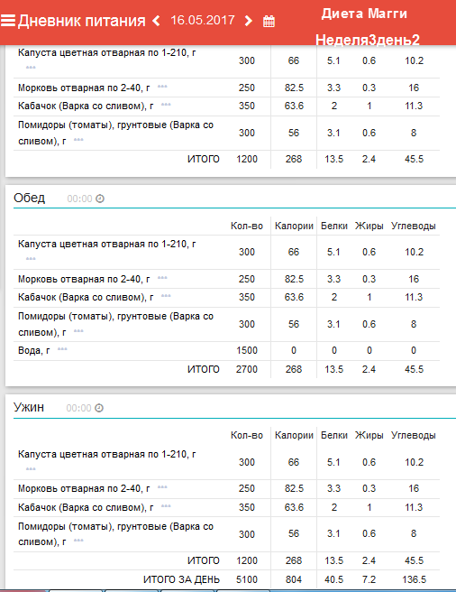 Запеканка для диеты магги