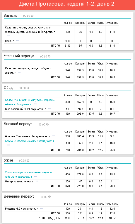 Диета Протасова